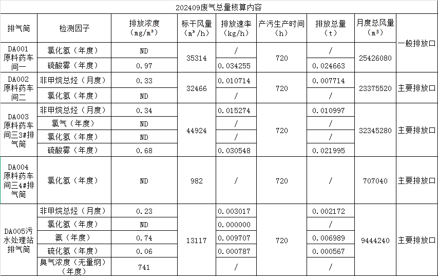 廢氣污染因子.png